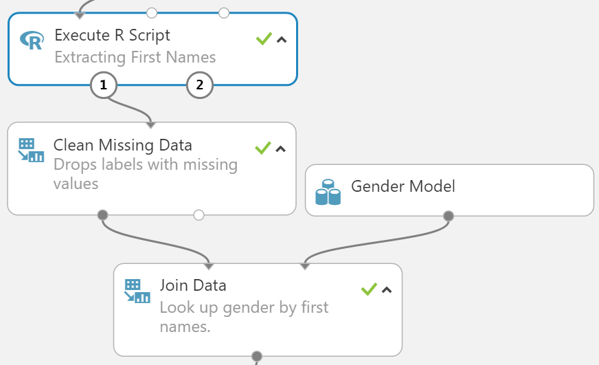 Deriving gender