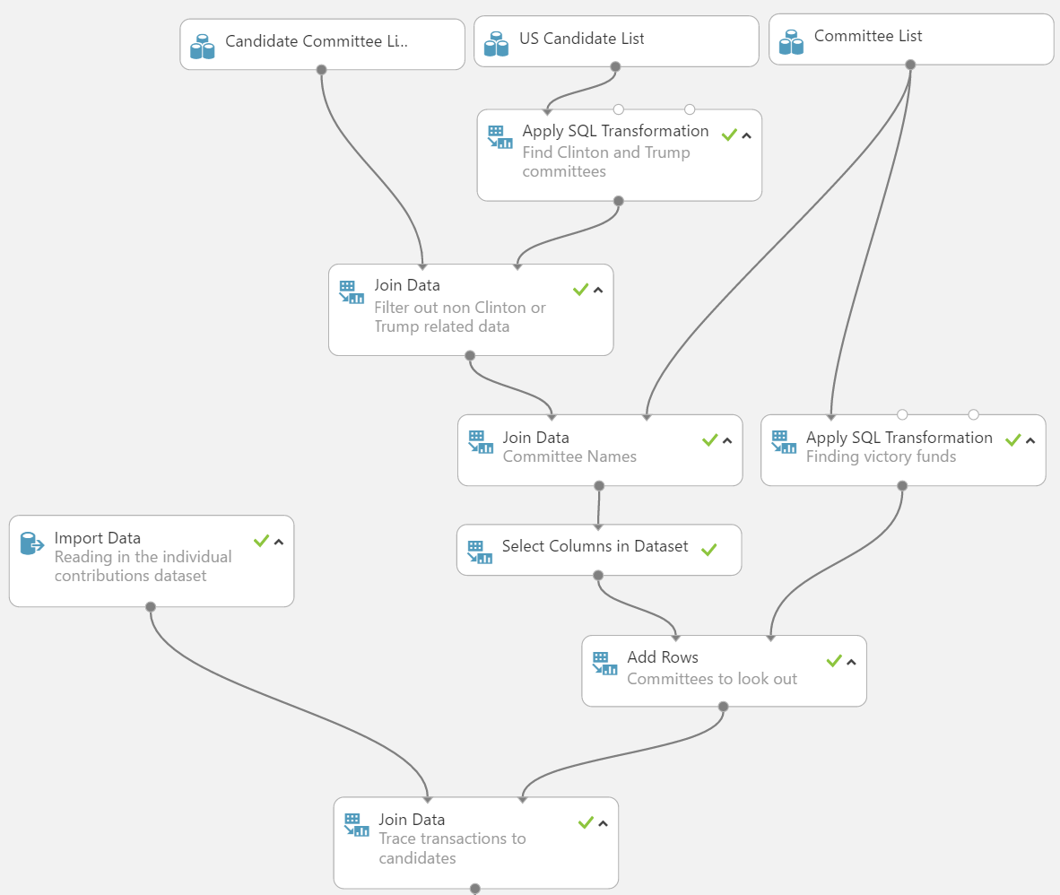 Cross referencing data