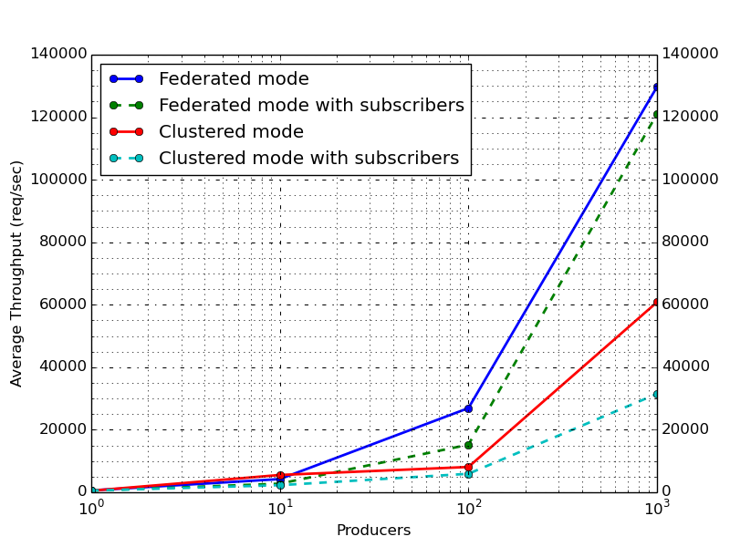 images/12-nodes.png