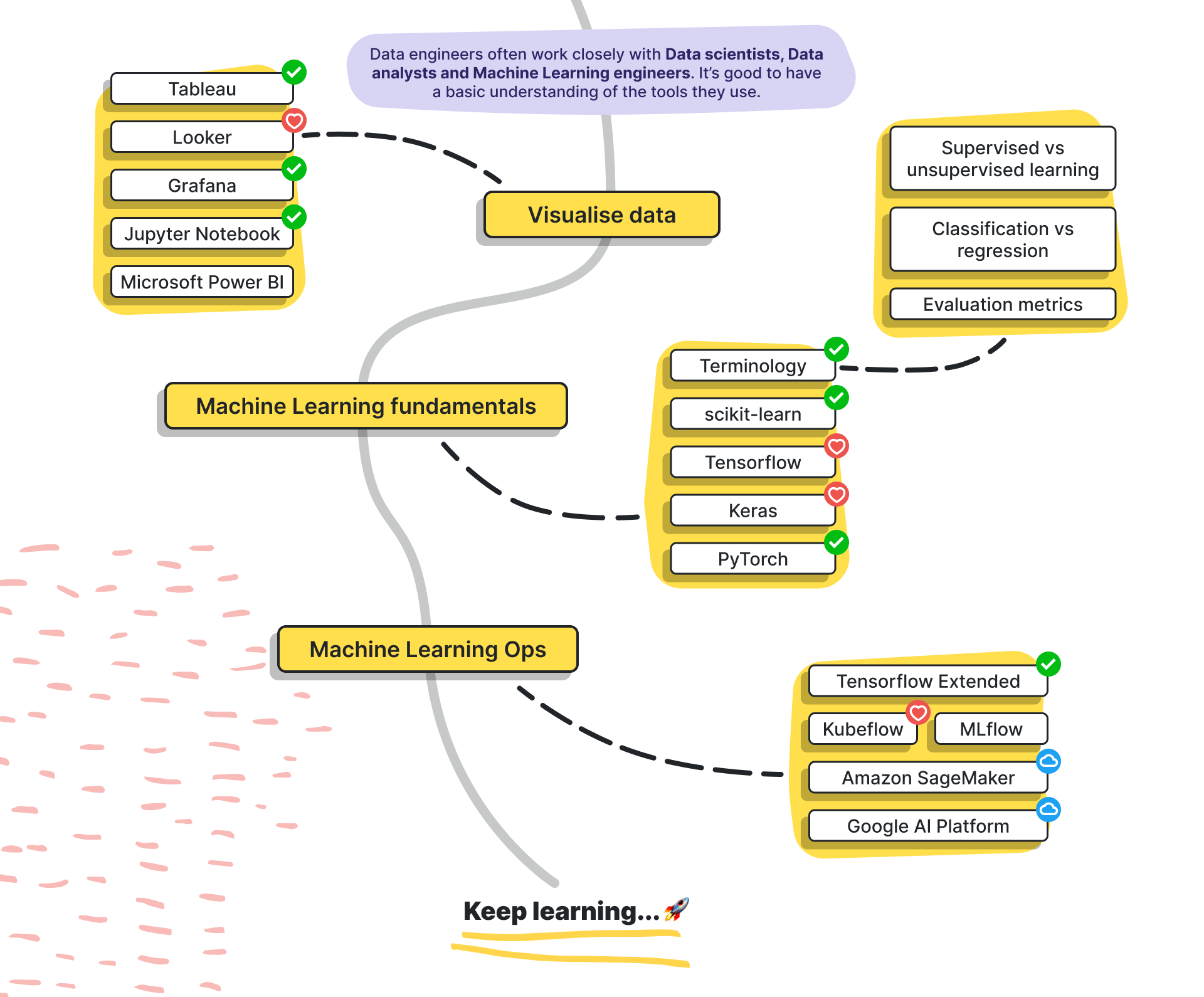 Дорожная карта devops инженера