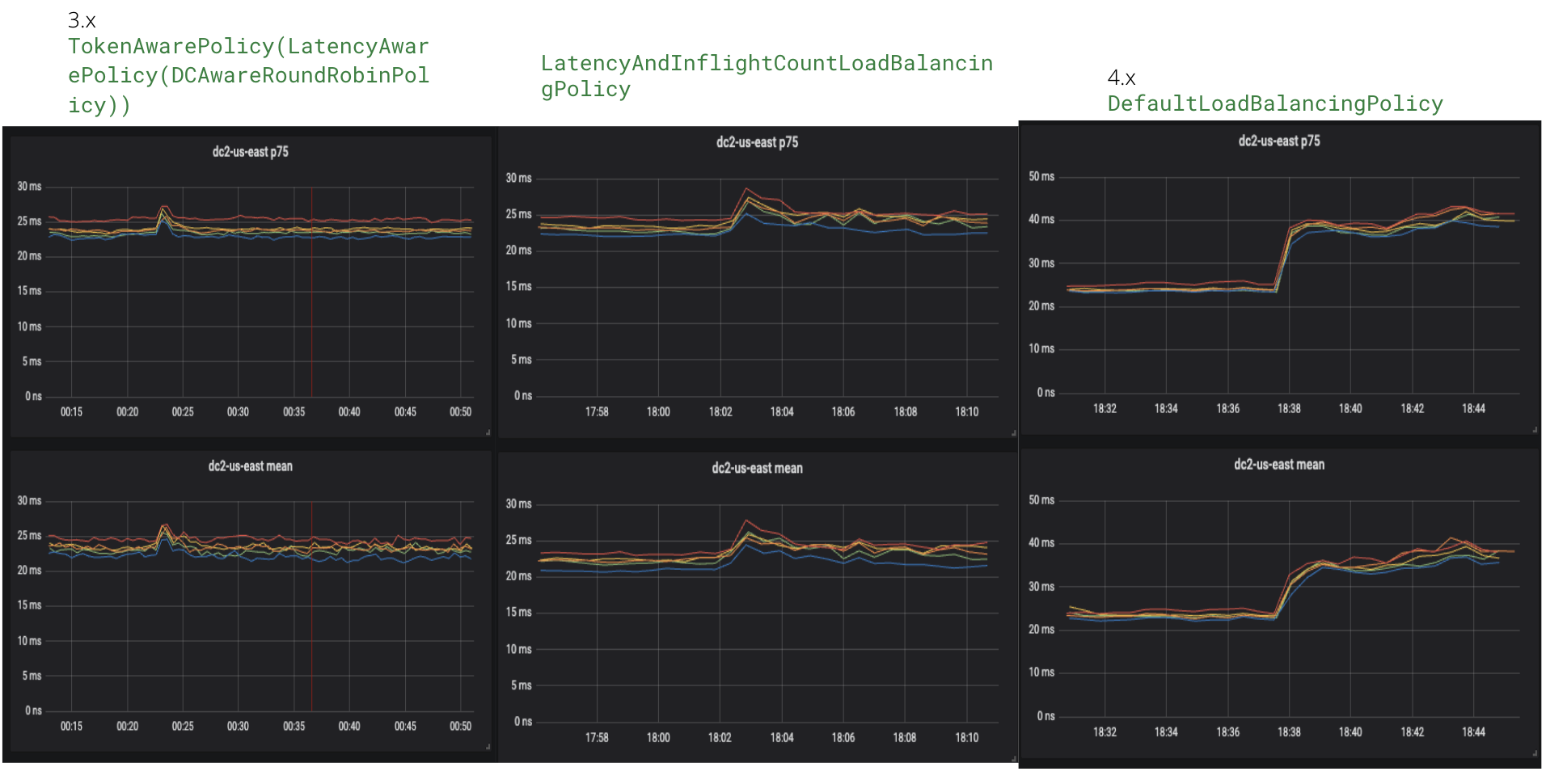 LatencyAndInflightCountLoadBalancingPolicy-latencies-30mins