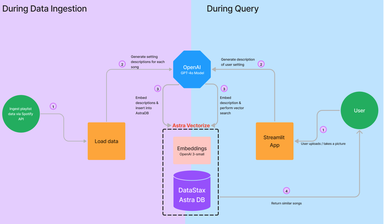 Architecture Diagram