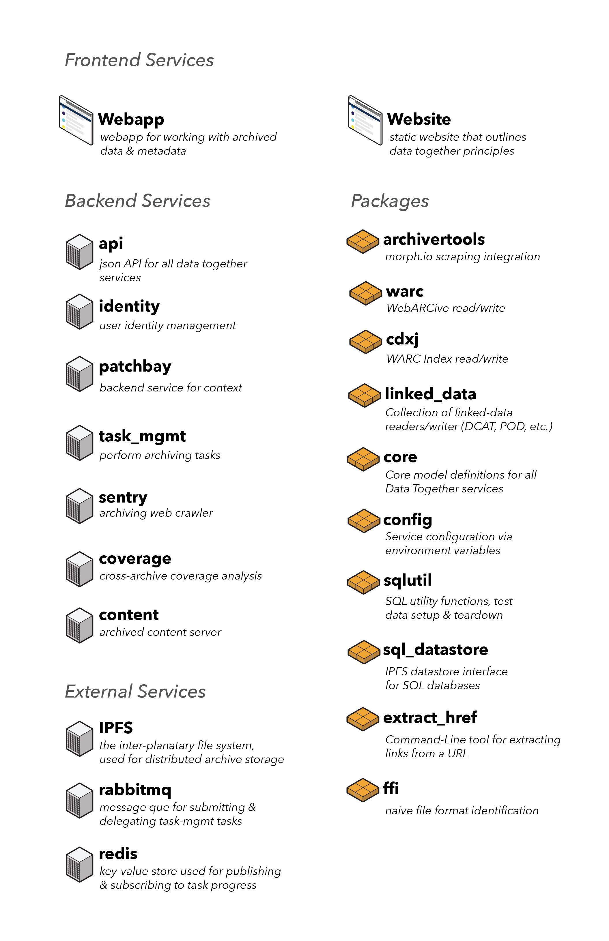 roadmap