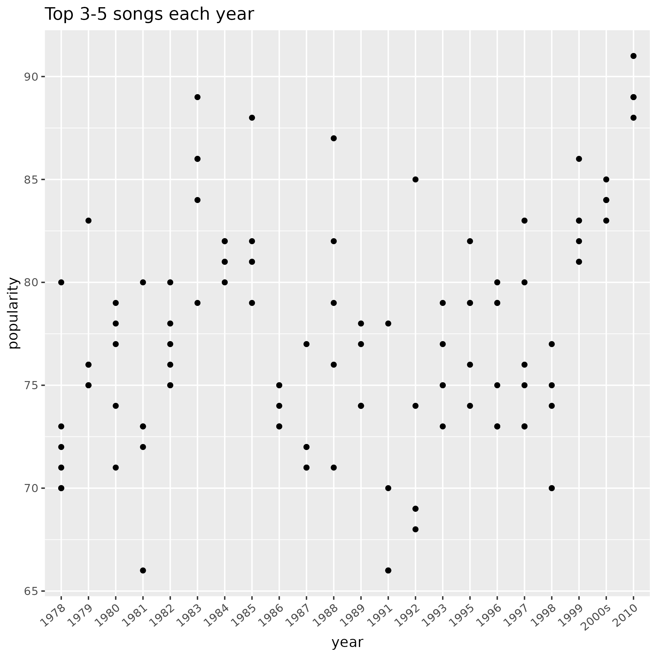 first plot