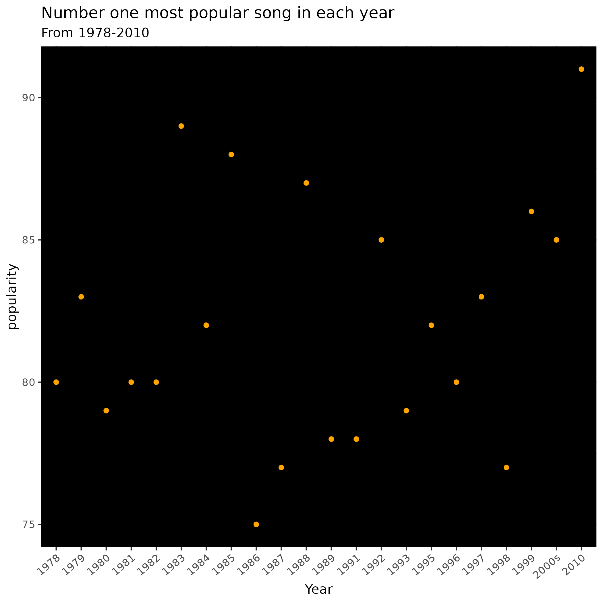 third plot