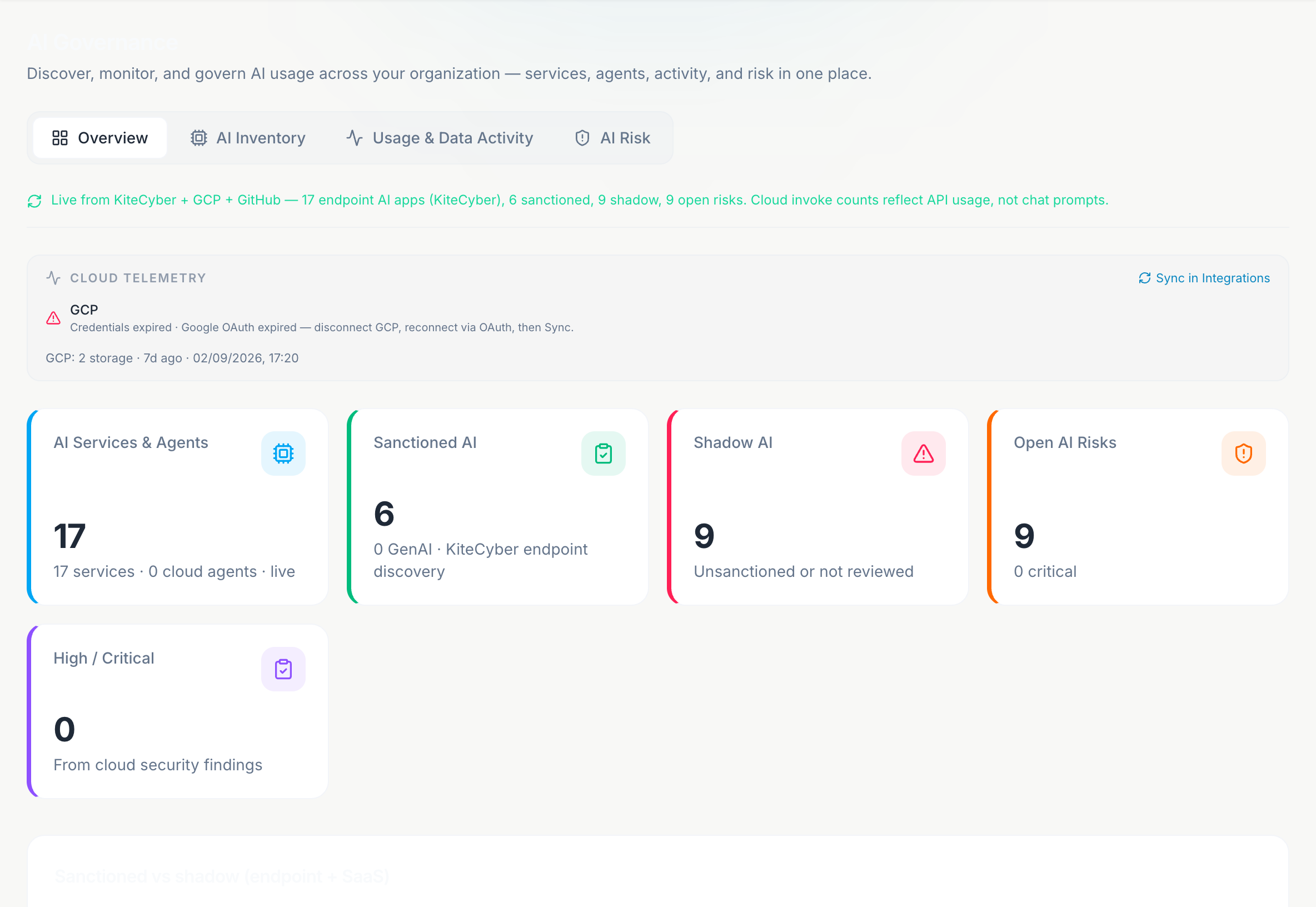 AI Governance overview with AI systems inventory, approval status, and risk KPIs