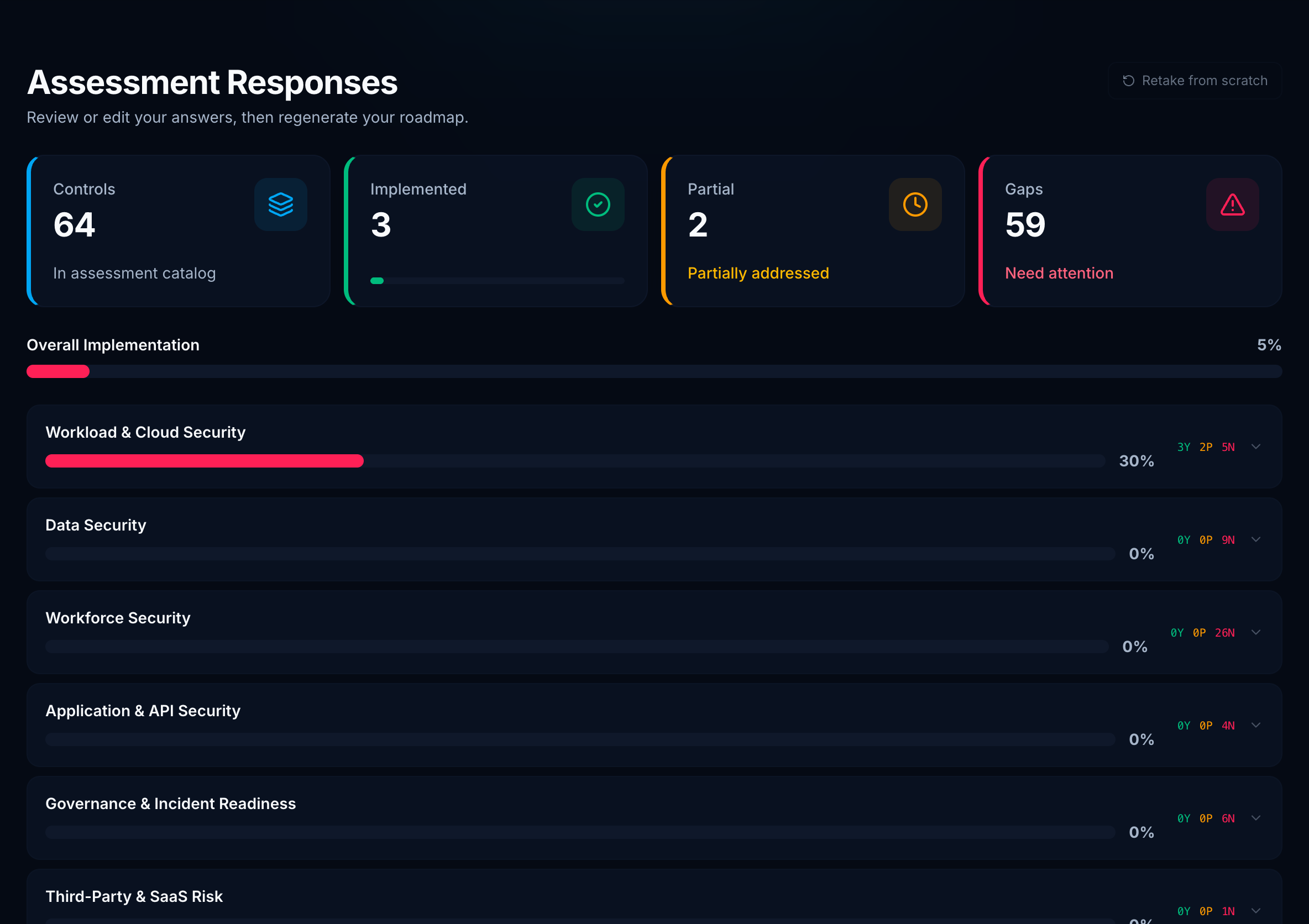 Assessment Responses review with implemented, partial, and gap counts by pillar