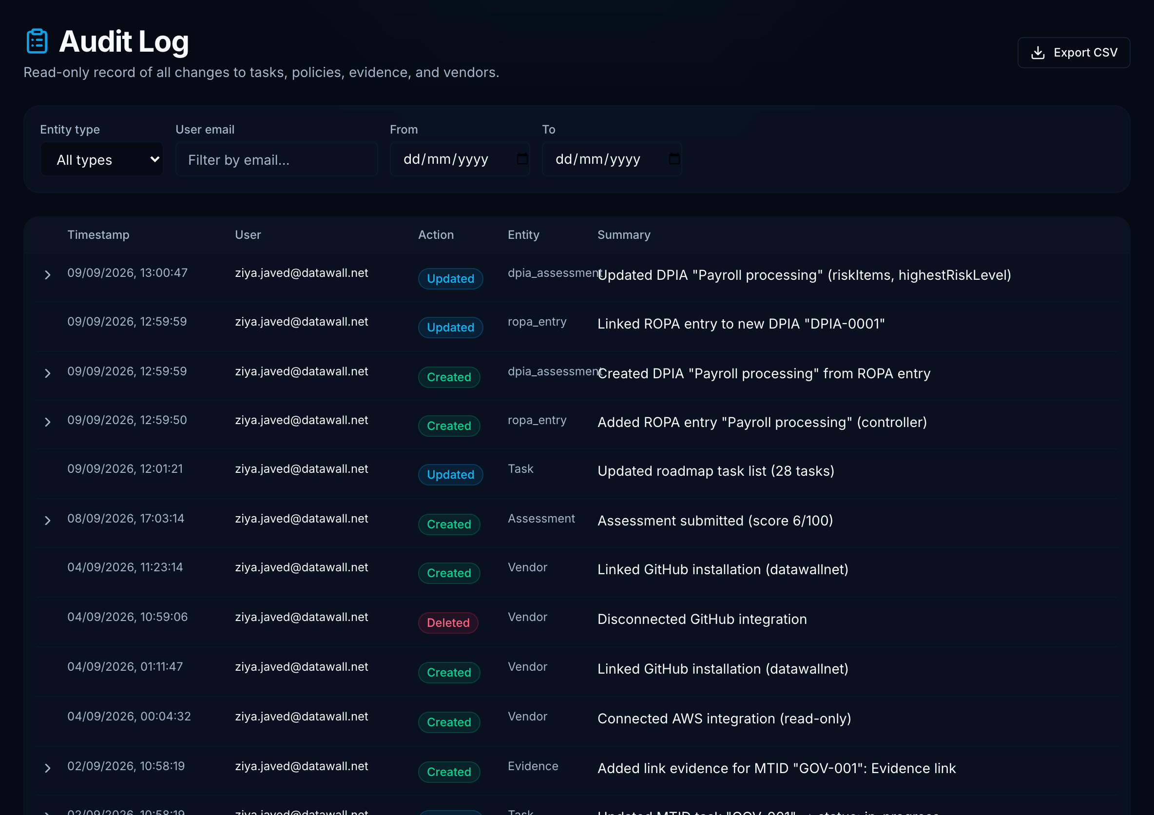 Audit Log table with actor, action, entity, and timestamp columns