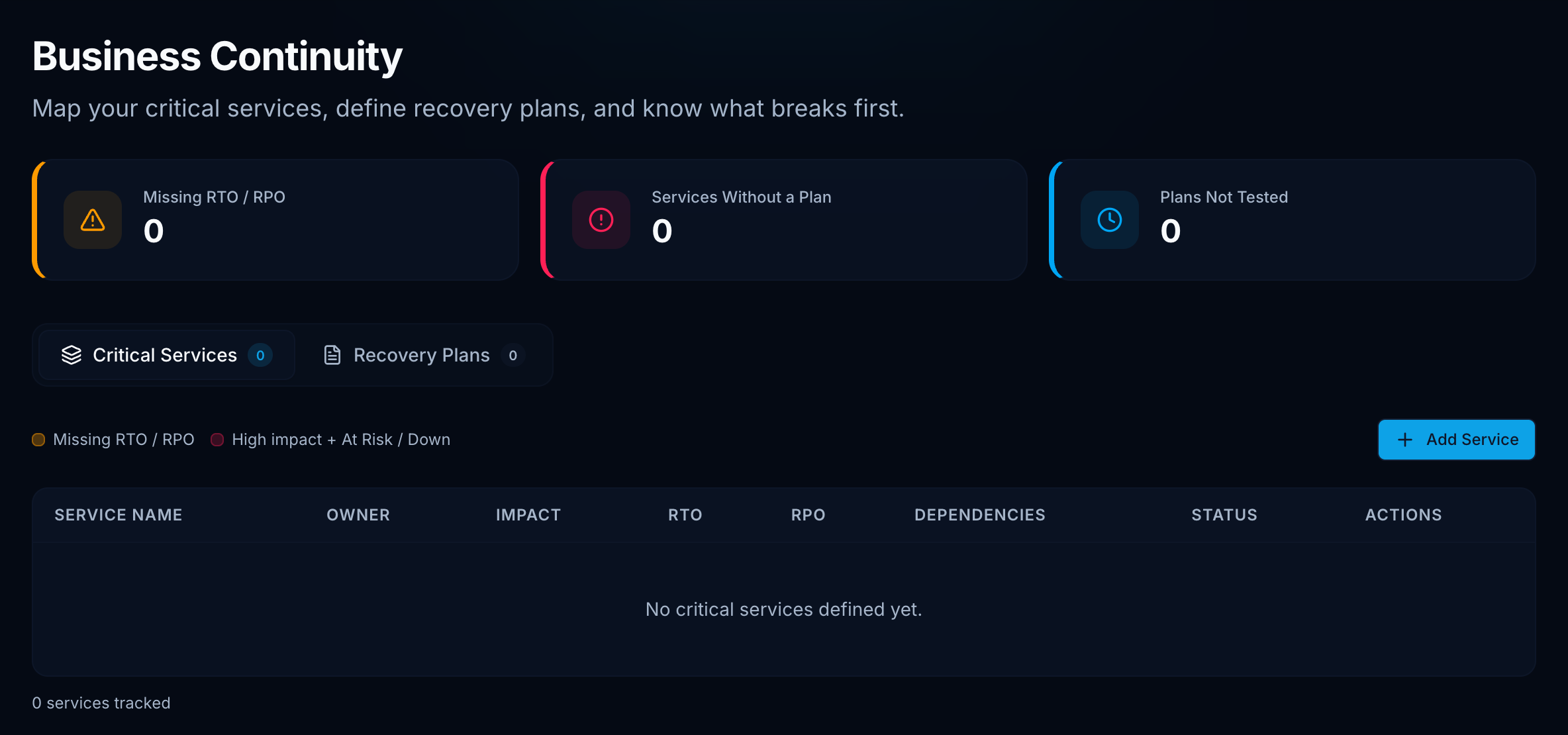 Business Continuity Critical Services table with missing RTO/RPO, no-plan, and not-tested KPIs