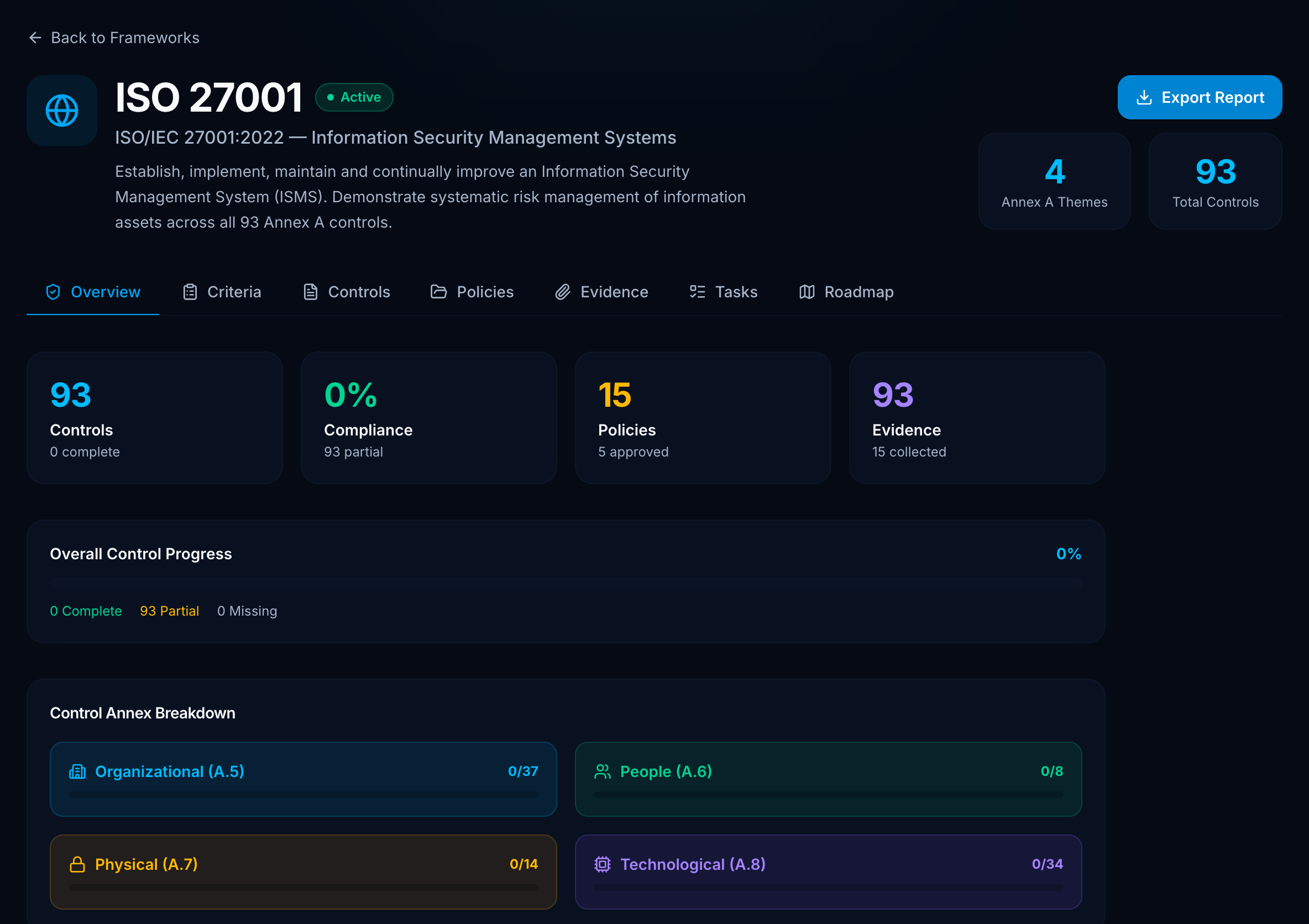 ISO 27001 Overview with control KPIs and Annex A theme breakdown