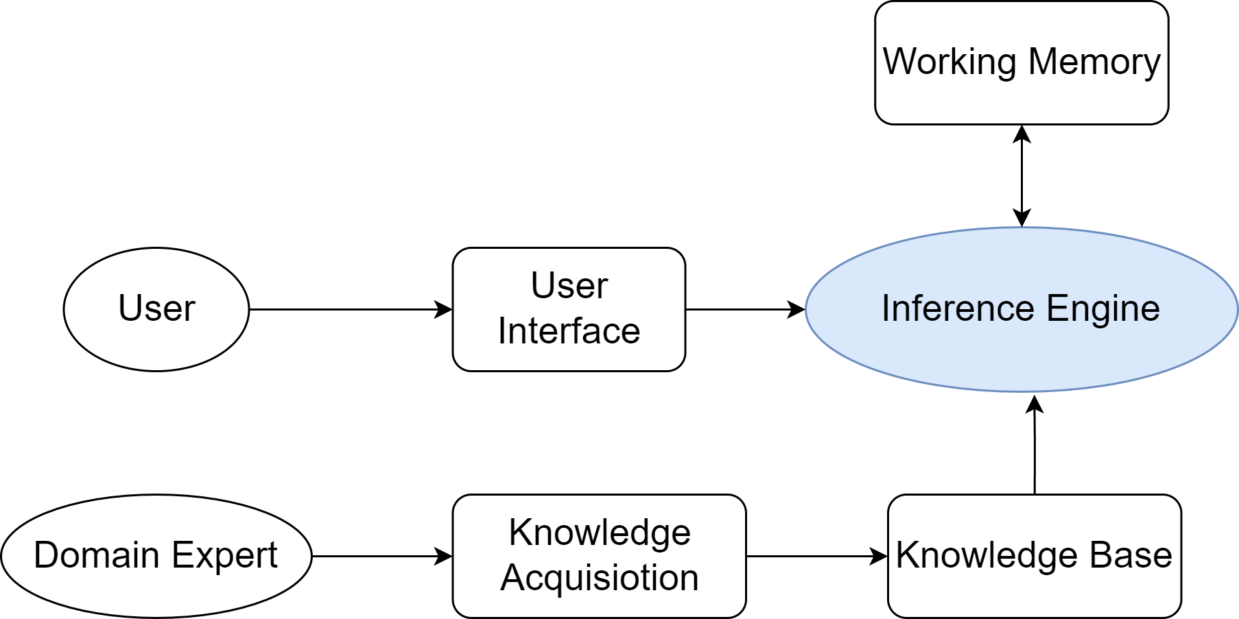 notion image