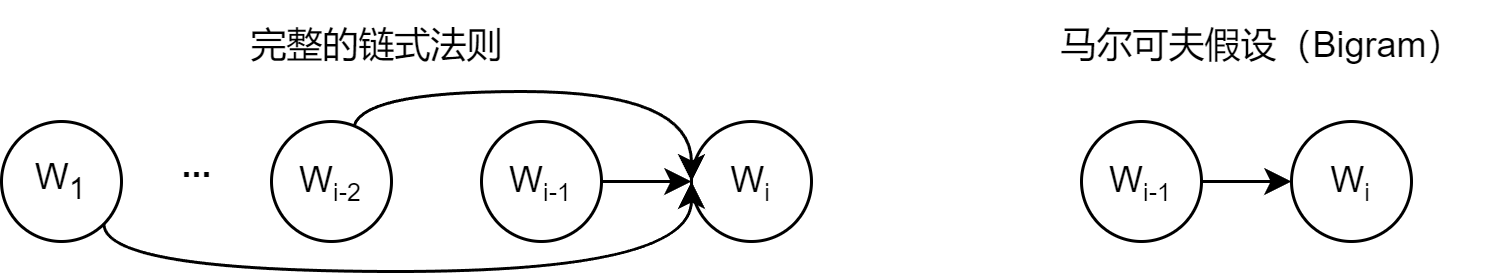 notion image