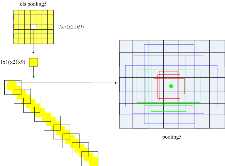 Dive-into-cv-pytorch/docs/chapter03_object_detection_introduction/3_4 ...