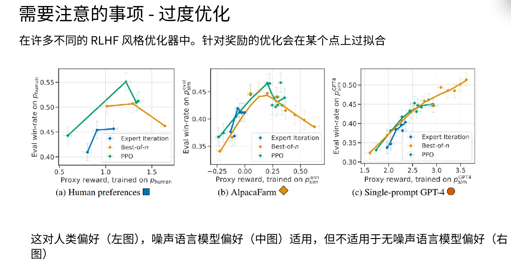13-4-过度优化.png