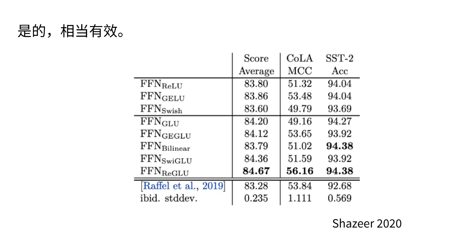 4-11-NoamShazeer