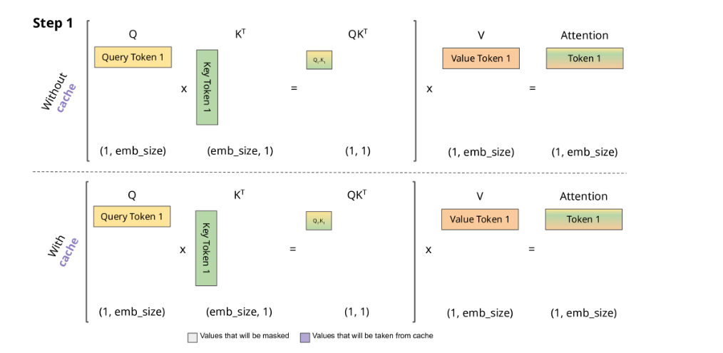 4-14-KV_cache