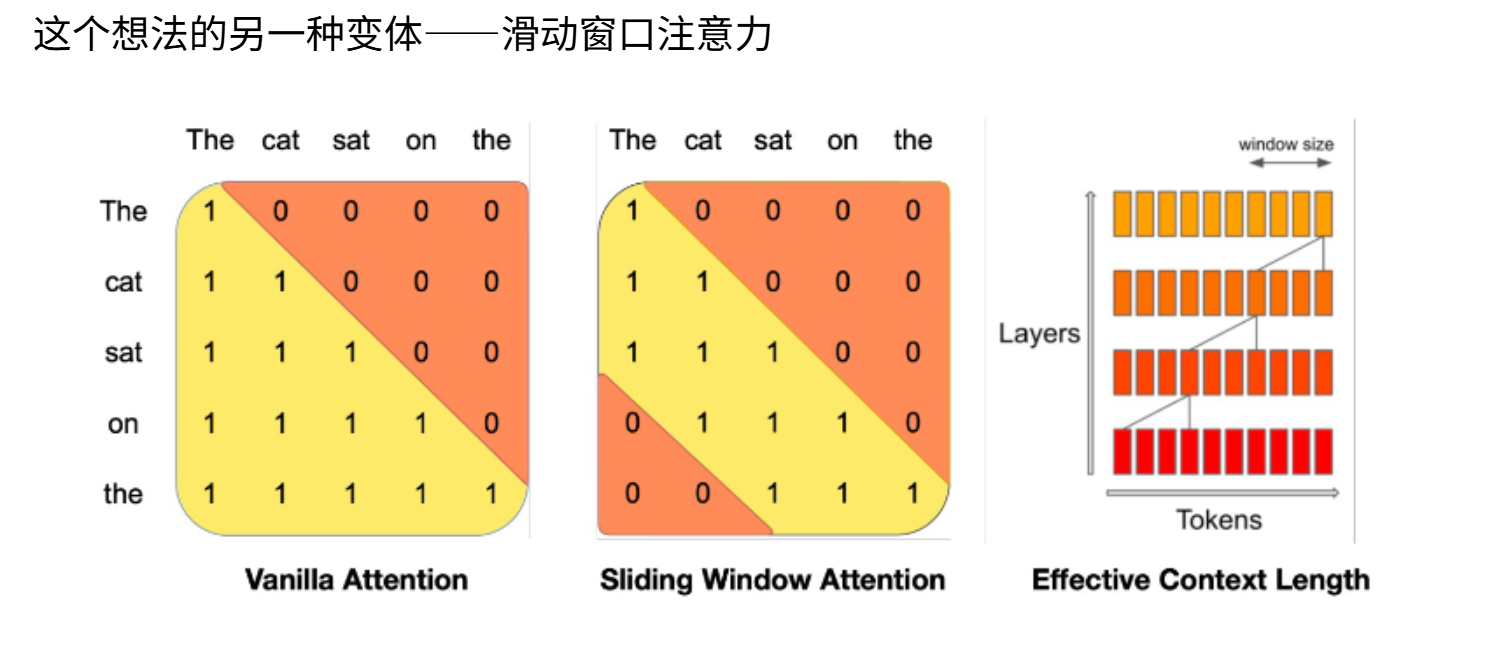 4-17-slidingWindowsAttention