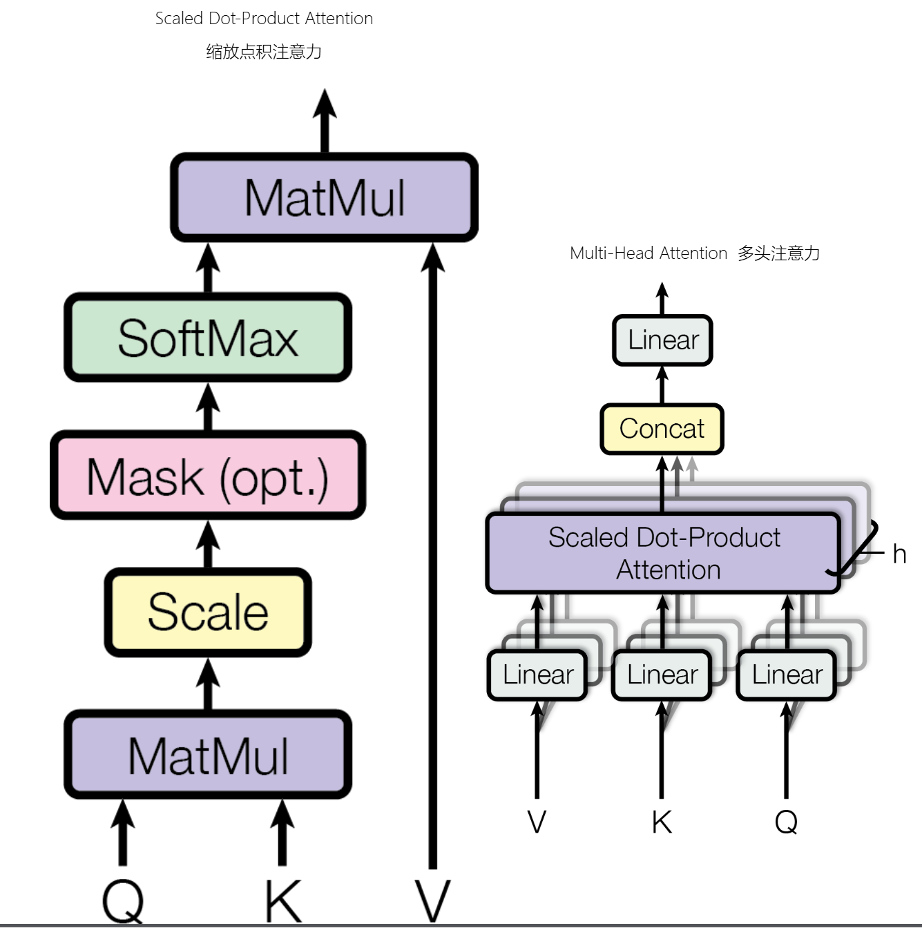 4-2-MultiHeadAttention