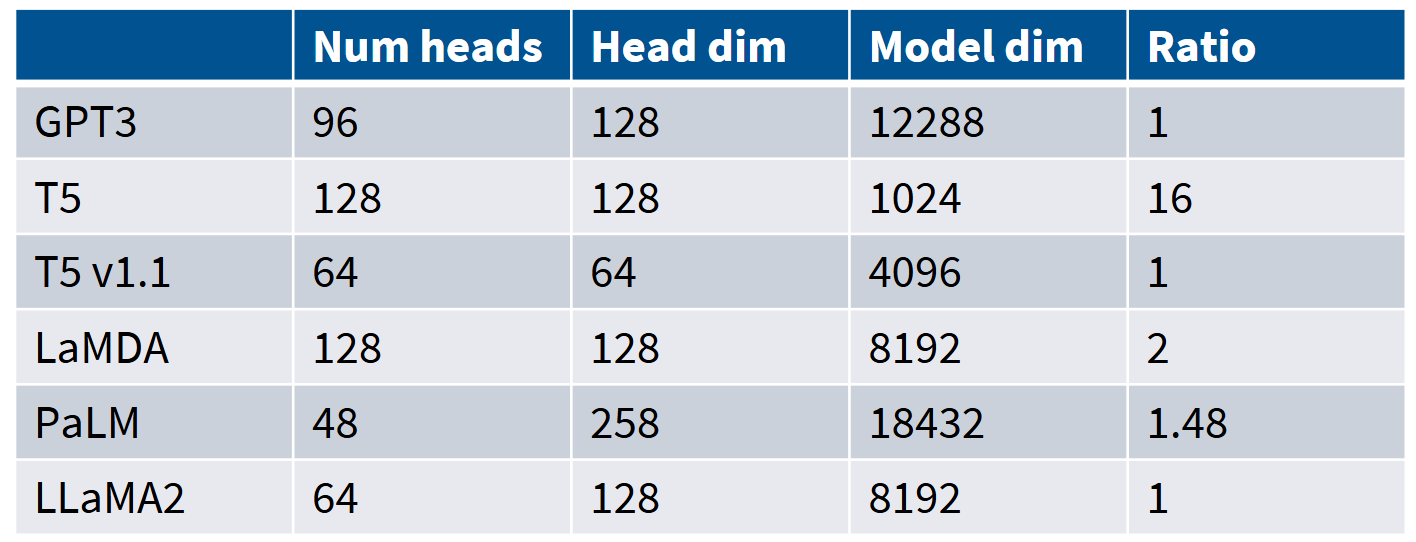 4-25-NumHeadRatio