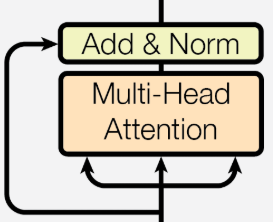 4-3-Add&Norm