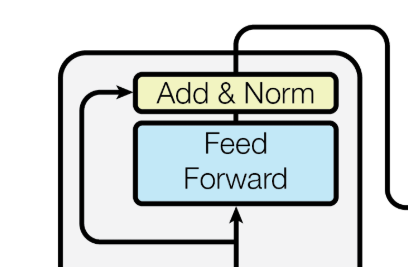4-4-FeedForward