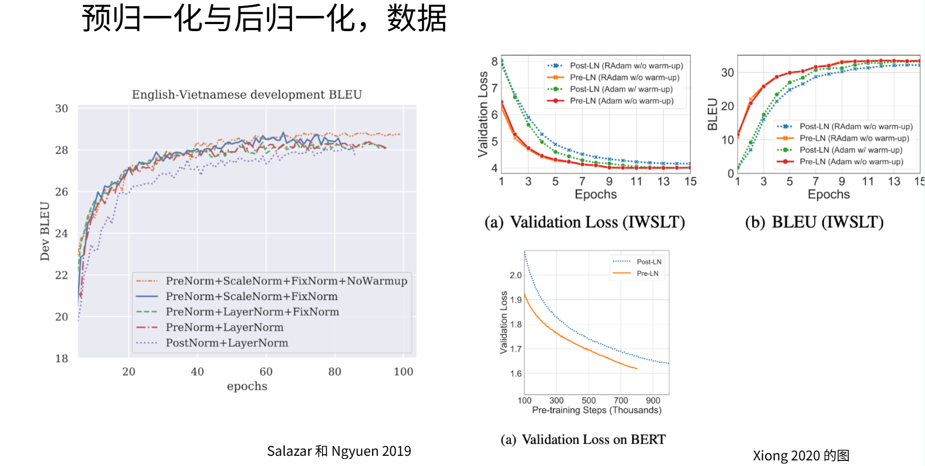 4-7-post&perNormData