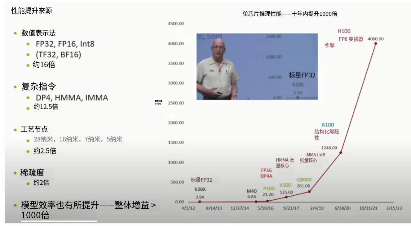 6-11-低精度提升速度.png