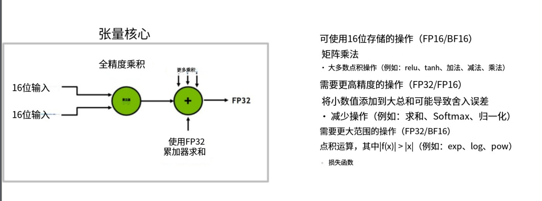 6-12-张量核心可进行的操作.png