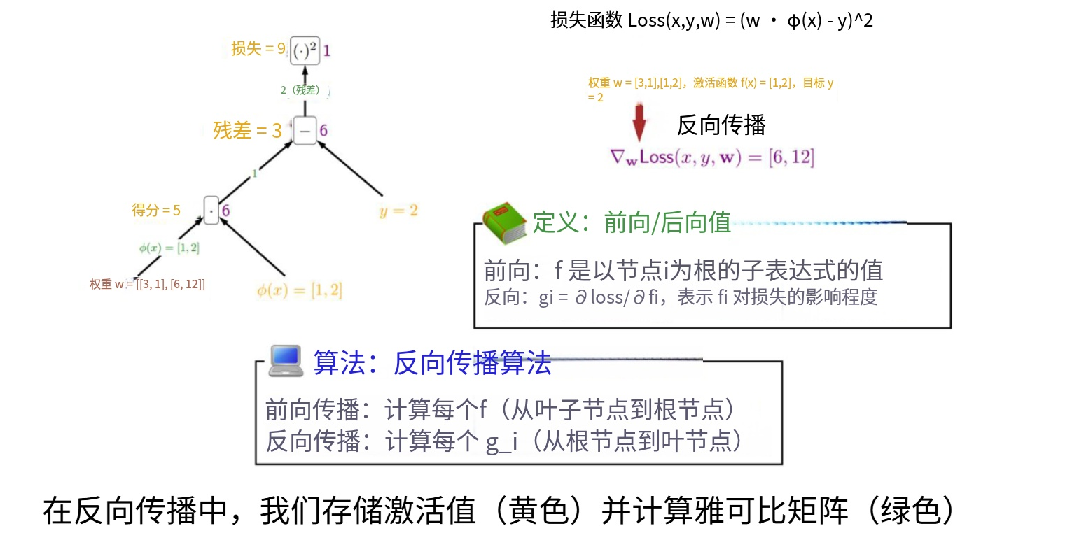 6-15-反向传播算法.png
