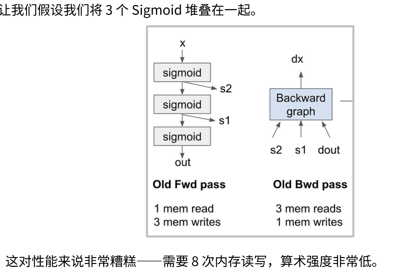 6-16-三个sigmoid函数堆叠.png