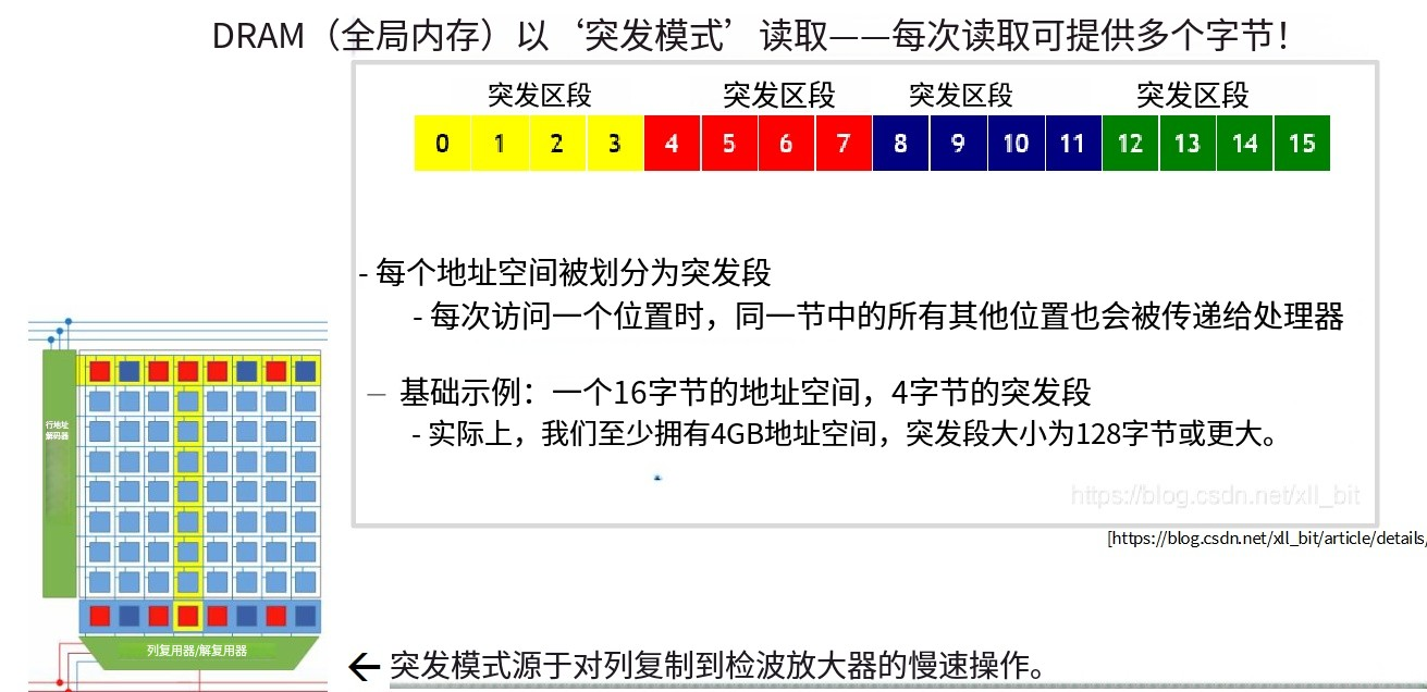 6-17-突发模式.png