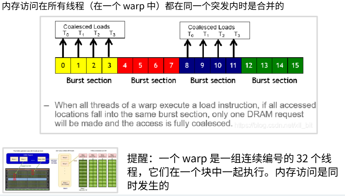 6-18-合并同一个线程块中的内存访问.png