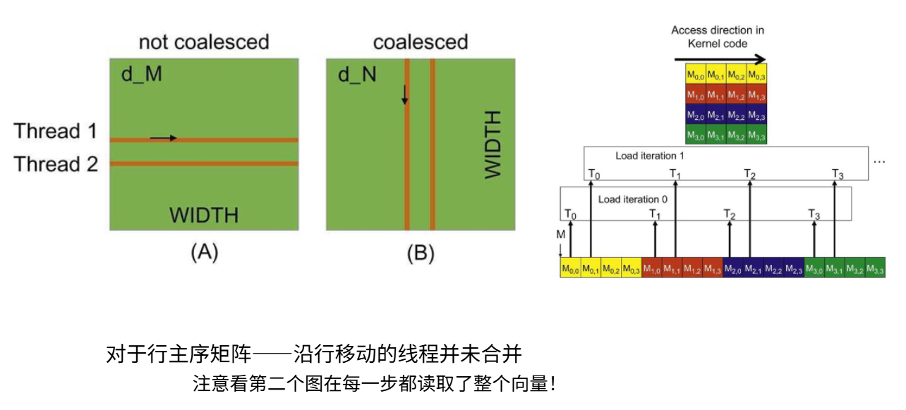 6-19-矩阵乘法的合并.png