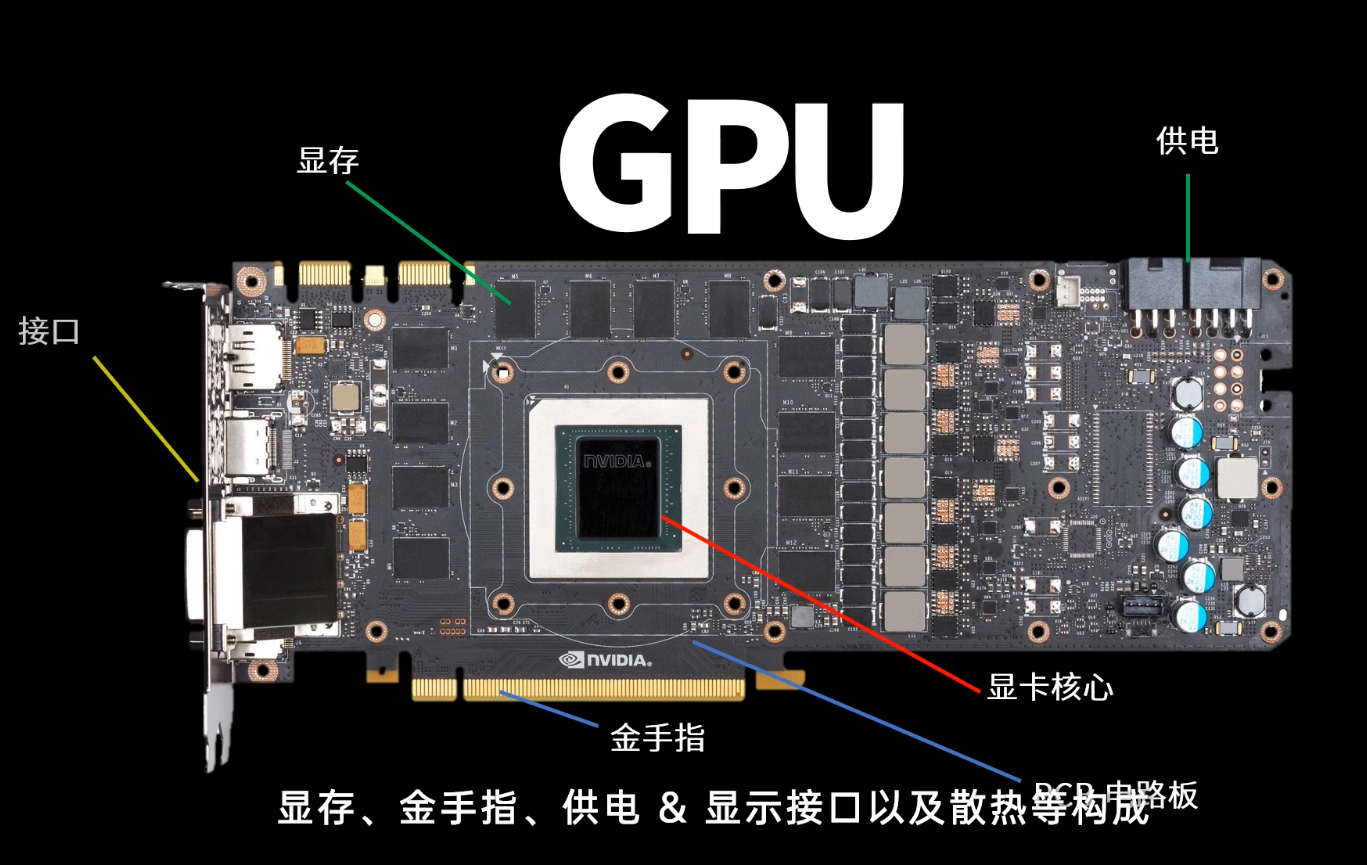 6-1-GPU的结构