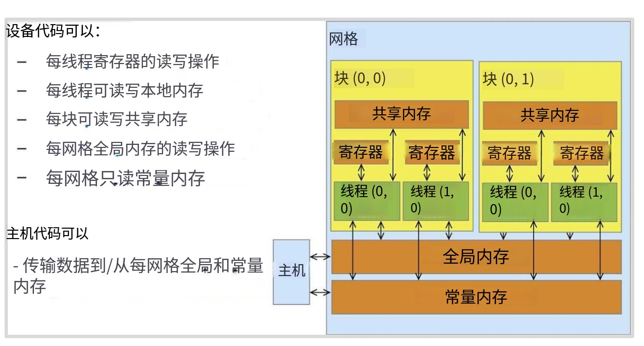 6-28-内存模型.png