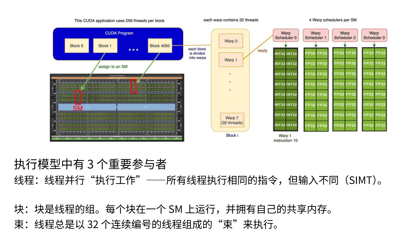6-5-SM的执行.png