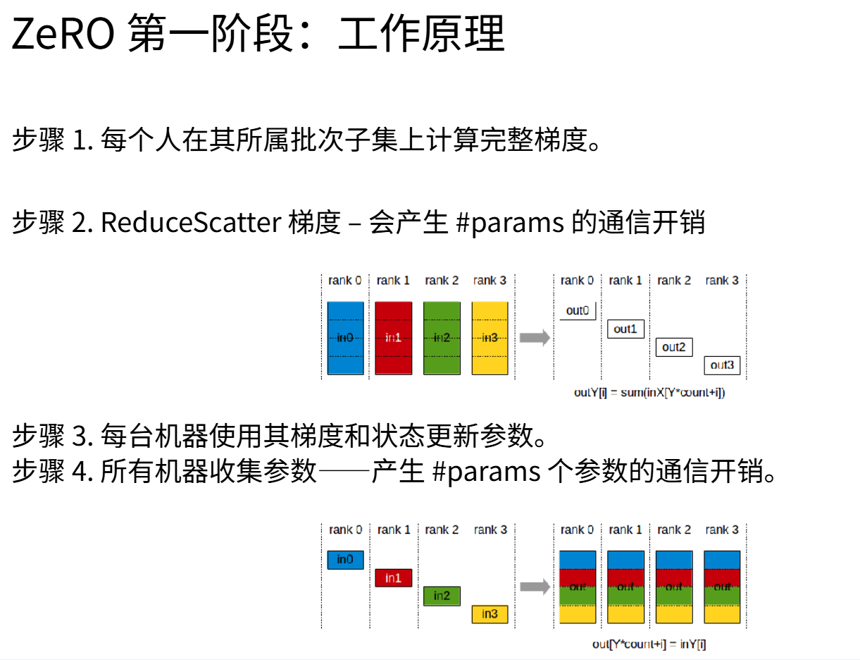8-10-ZeRO工作阶段1