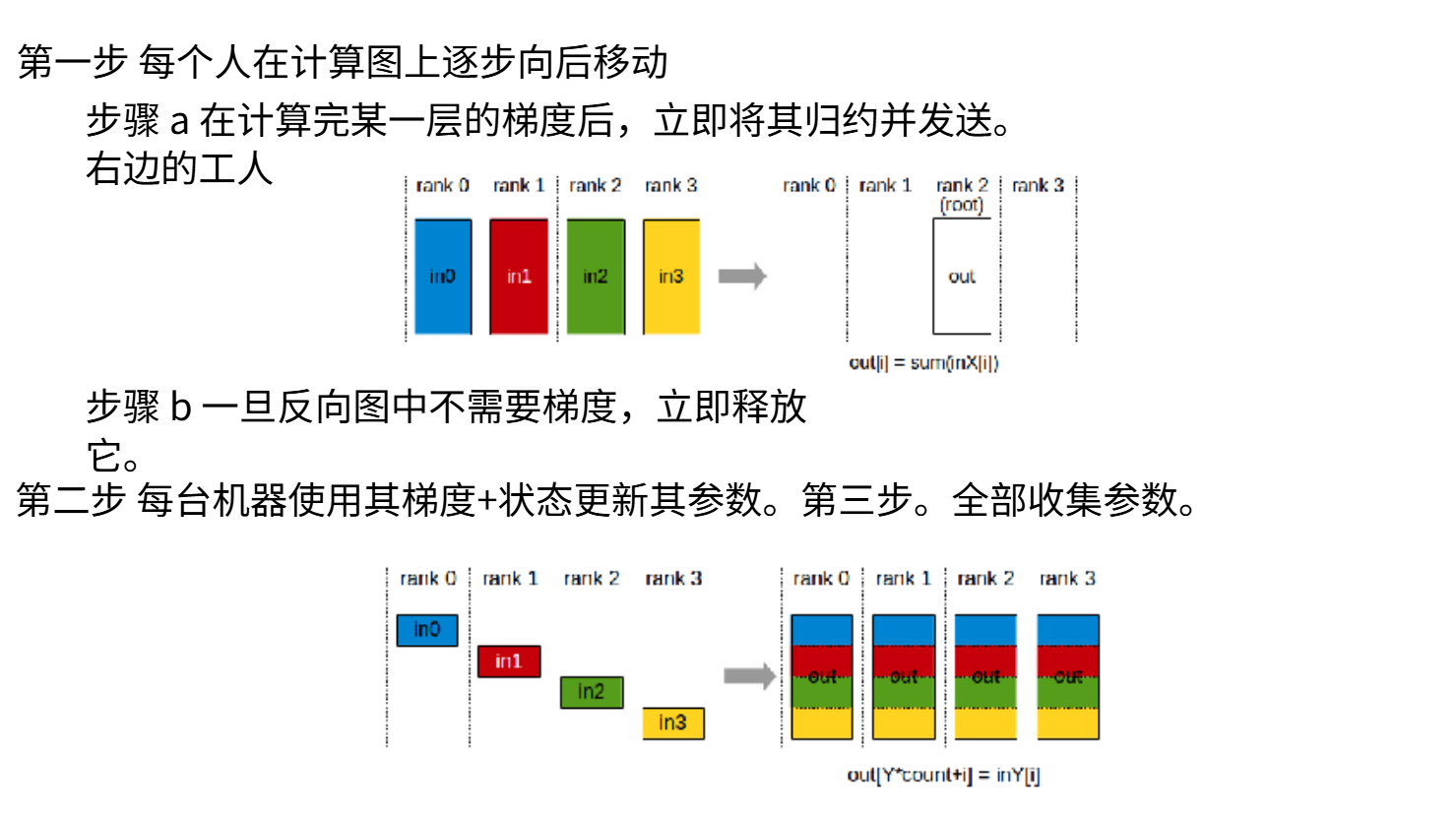 8-12-ZeRO工作阶段2的工作流程