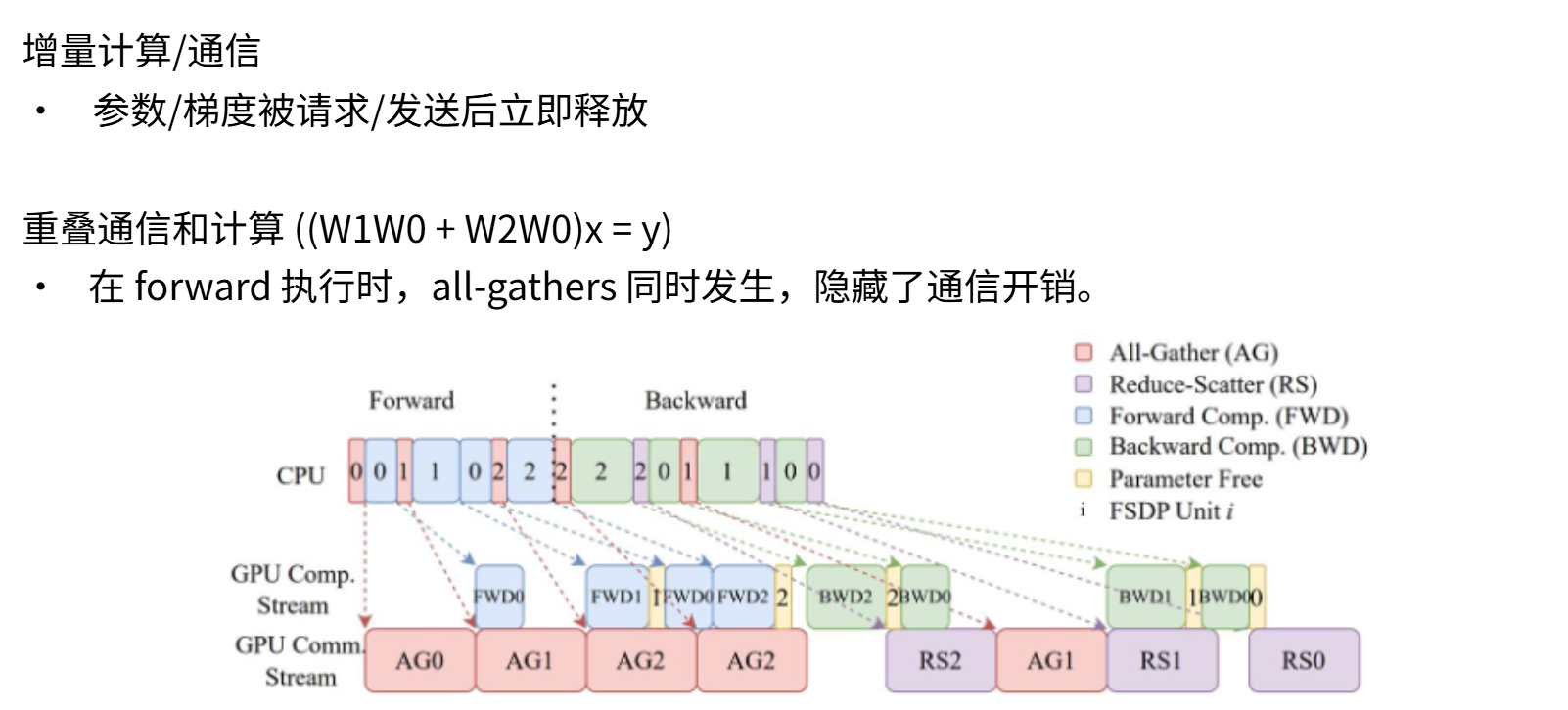 8-15-FSDP的实际工作情况