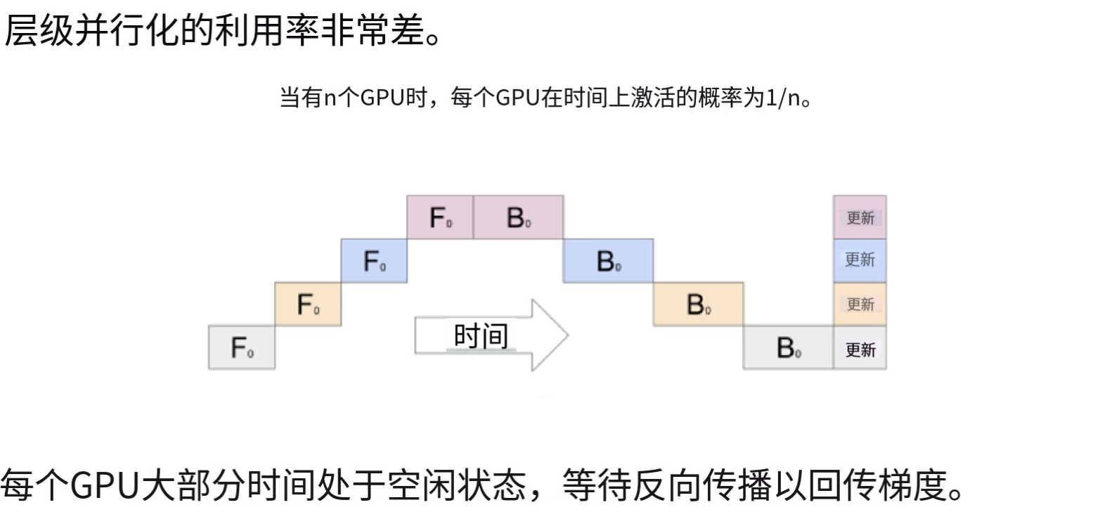 8-19-层状并行的问题