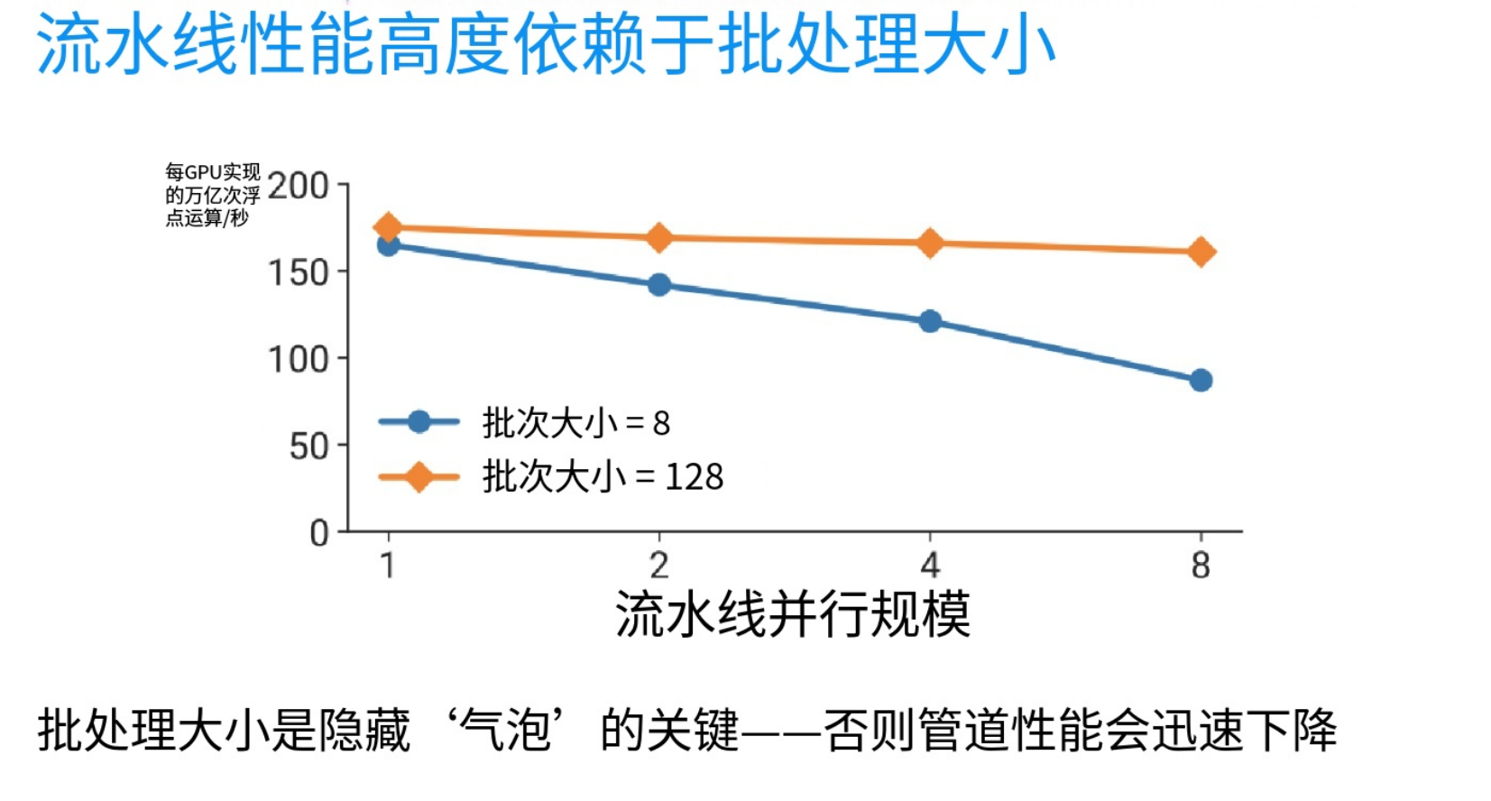 8-21-批次尺寸和利用率关系
