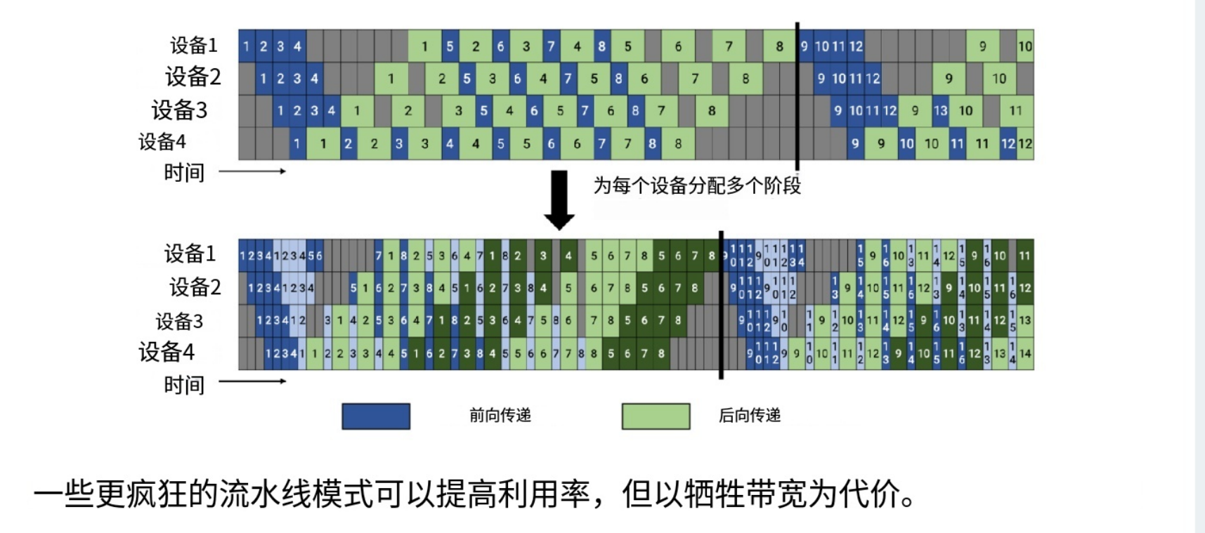 8-22-其他的流水线策略