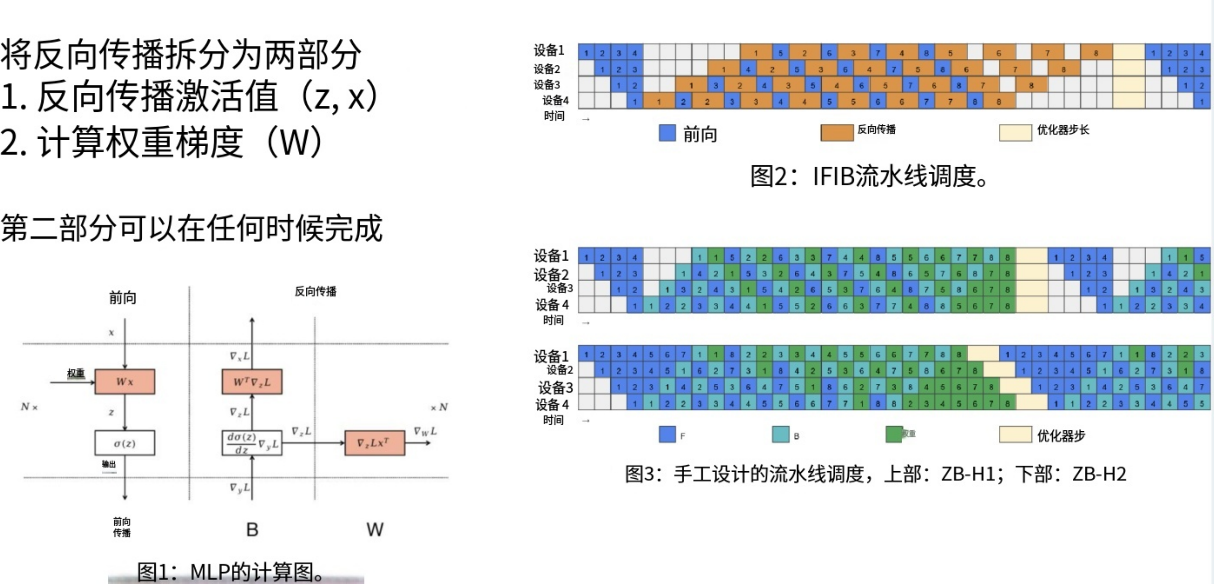 8-23-零气泡流水线技术