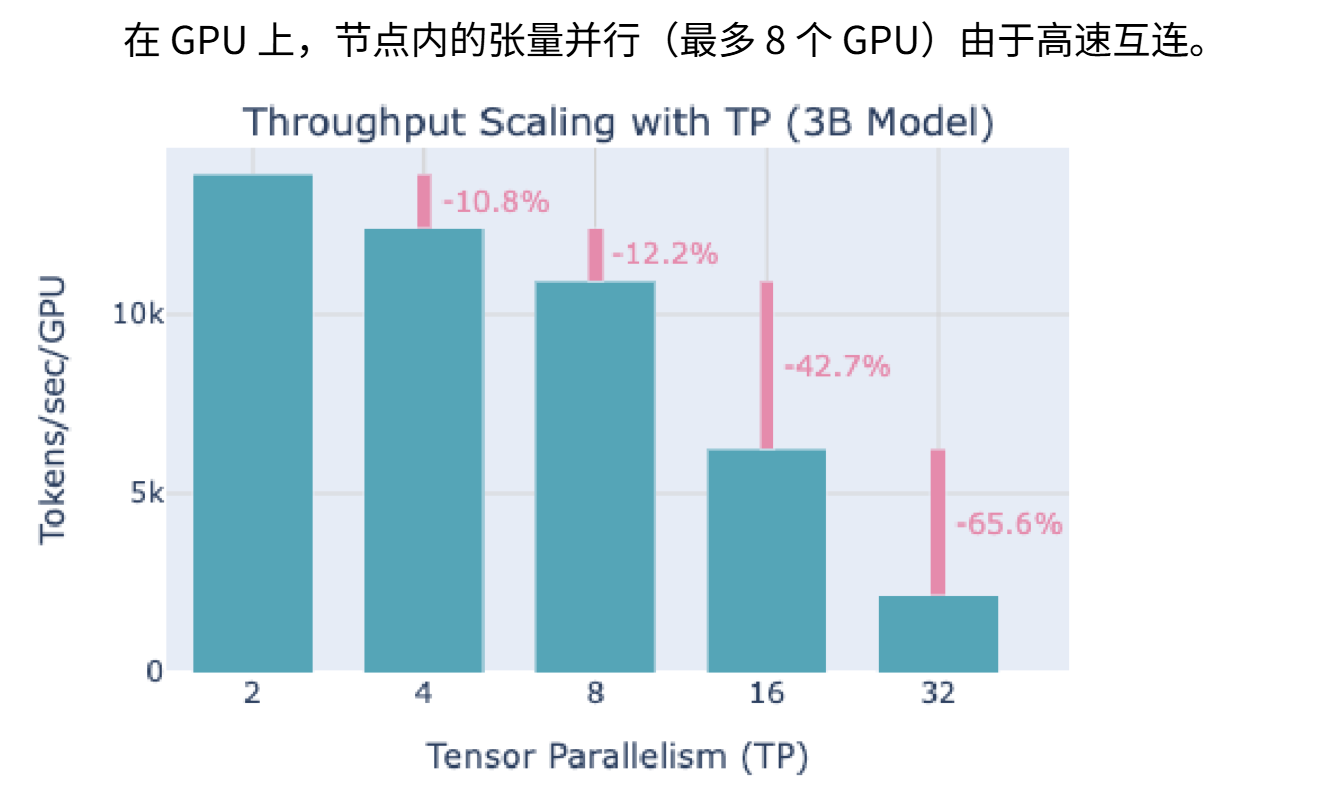 8-26-张量并行的条件