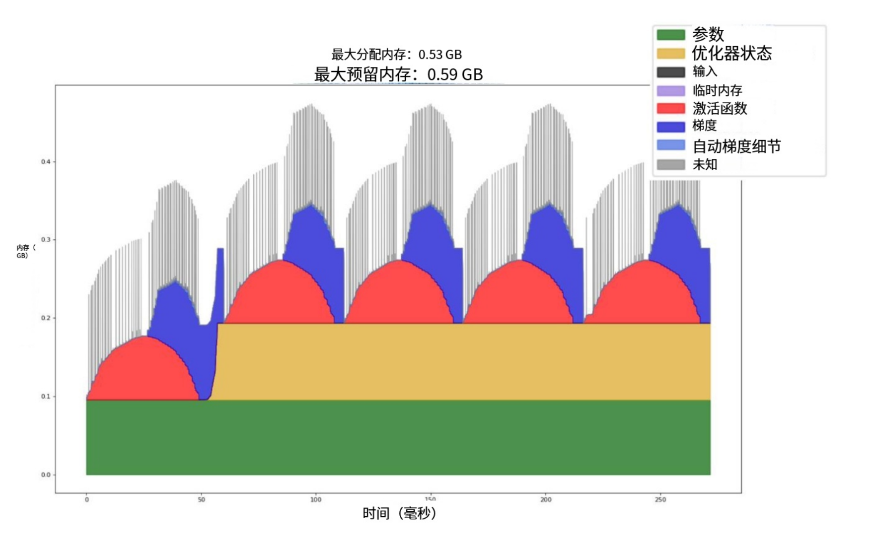 8-27-内存小结