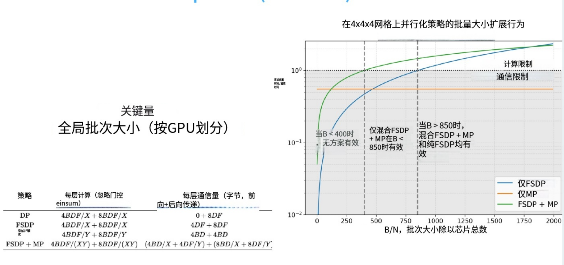 8-33-模型并行和张量并行
