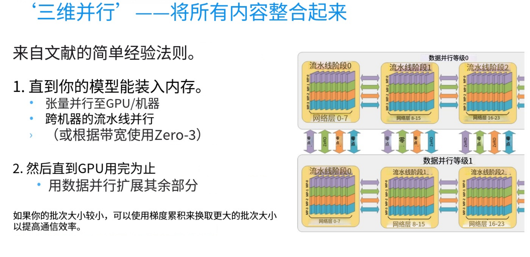 8-34-3D并行