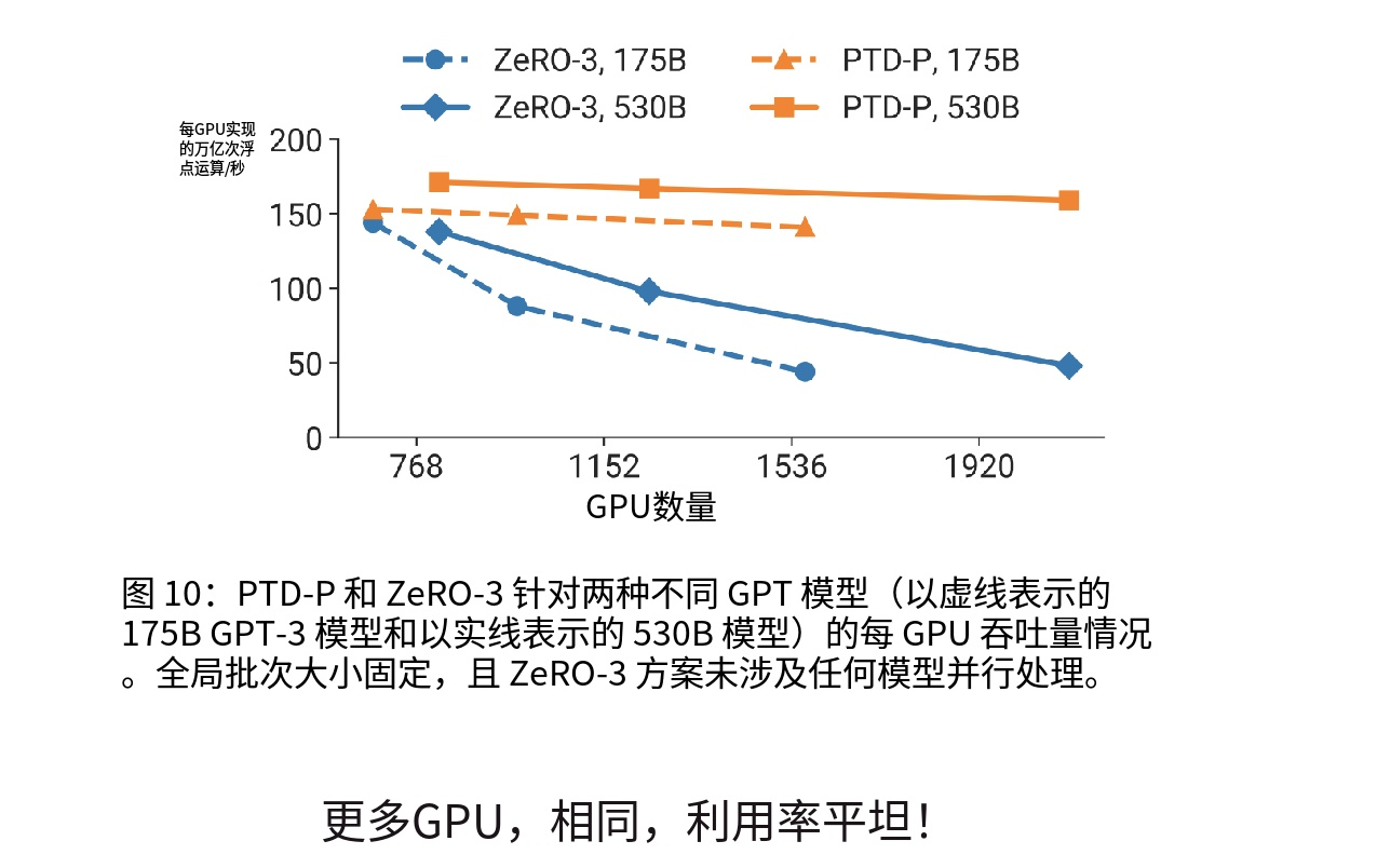 8-36-3D并行的收益