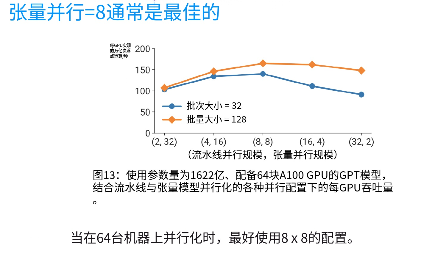 8-37-张量并行的最优解