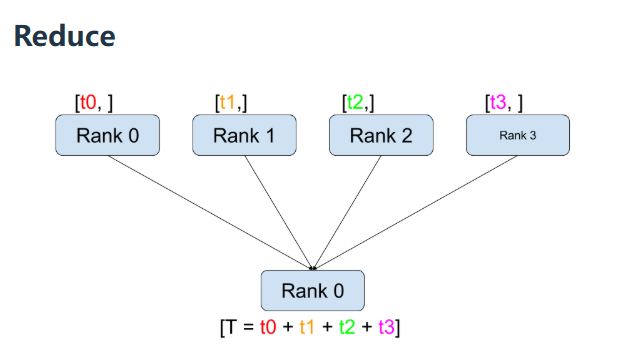 8-43-Reduce